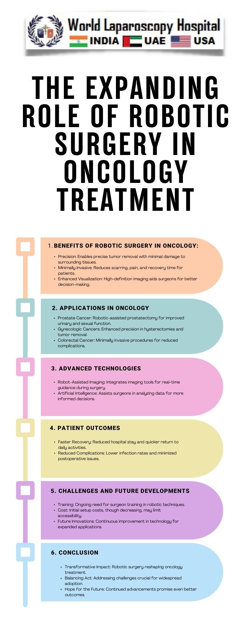 The Expanding Role of Robotic Surgery in Oncology Treatments