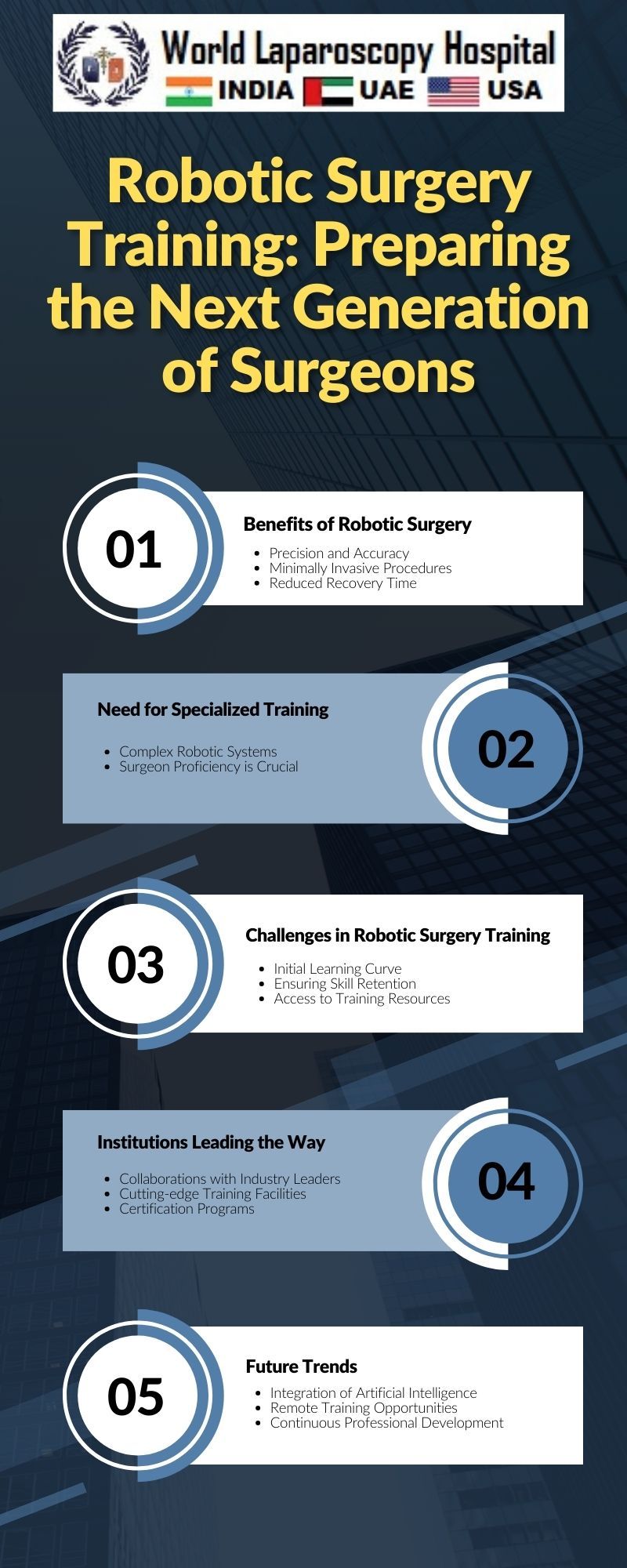 Robotic Surgery Training: Preparing the Next Generation of Surgeons