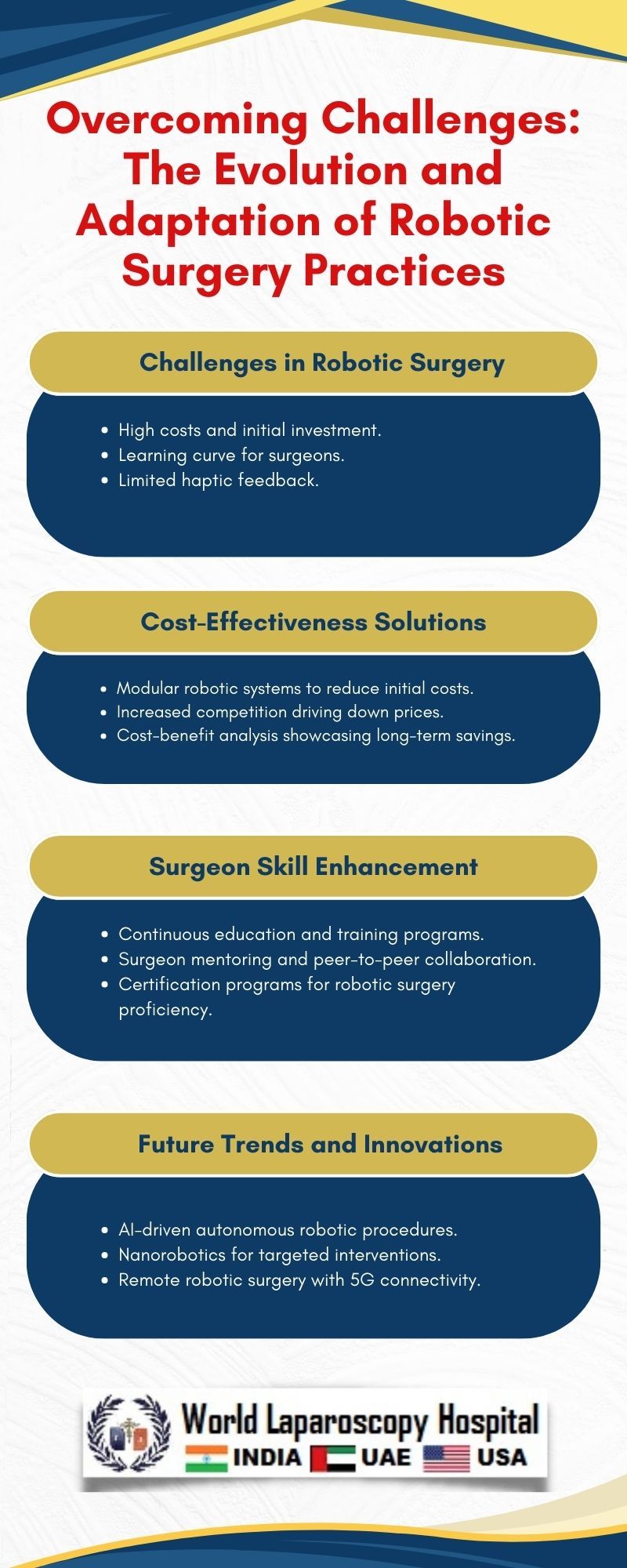 Overcoming Challenges: The Evolution and Adaptation of Robotic Surgery Practices