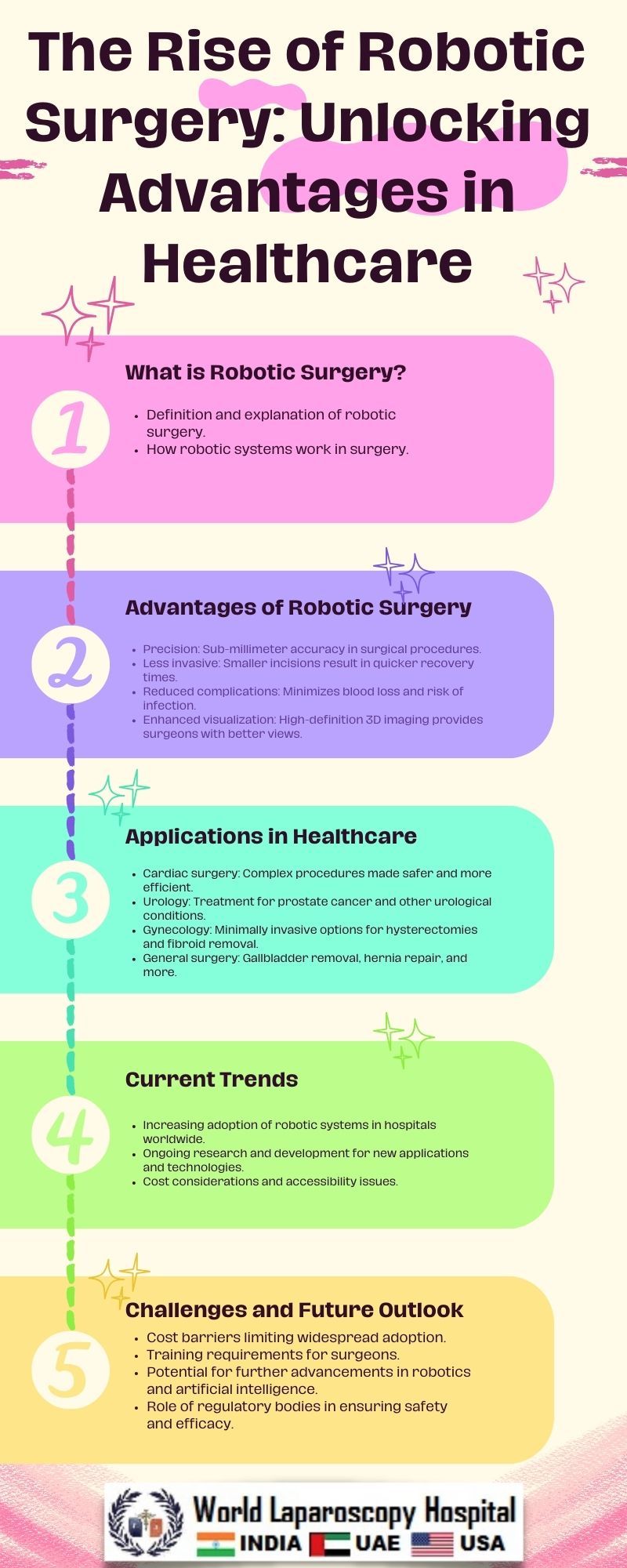 The Rise of Robotic Surgery: Unlocking Advantages in Healthcare