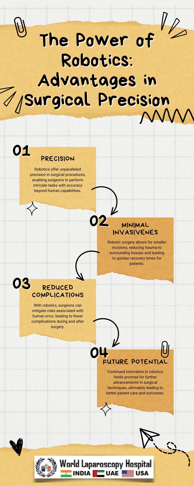 The Power of Robotics: Advantages in Surgical Precision