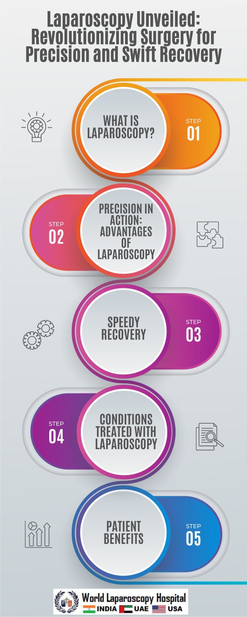 Laparoscopy: A Giant Leap in Surgical Precision and Recovery