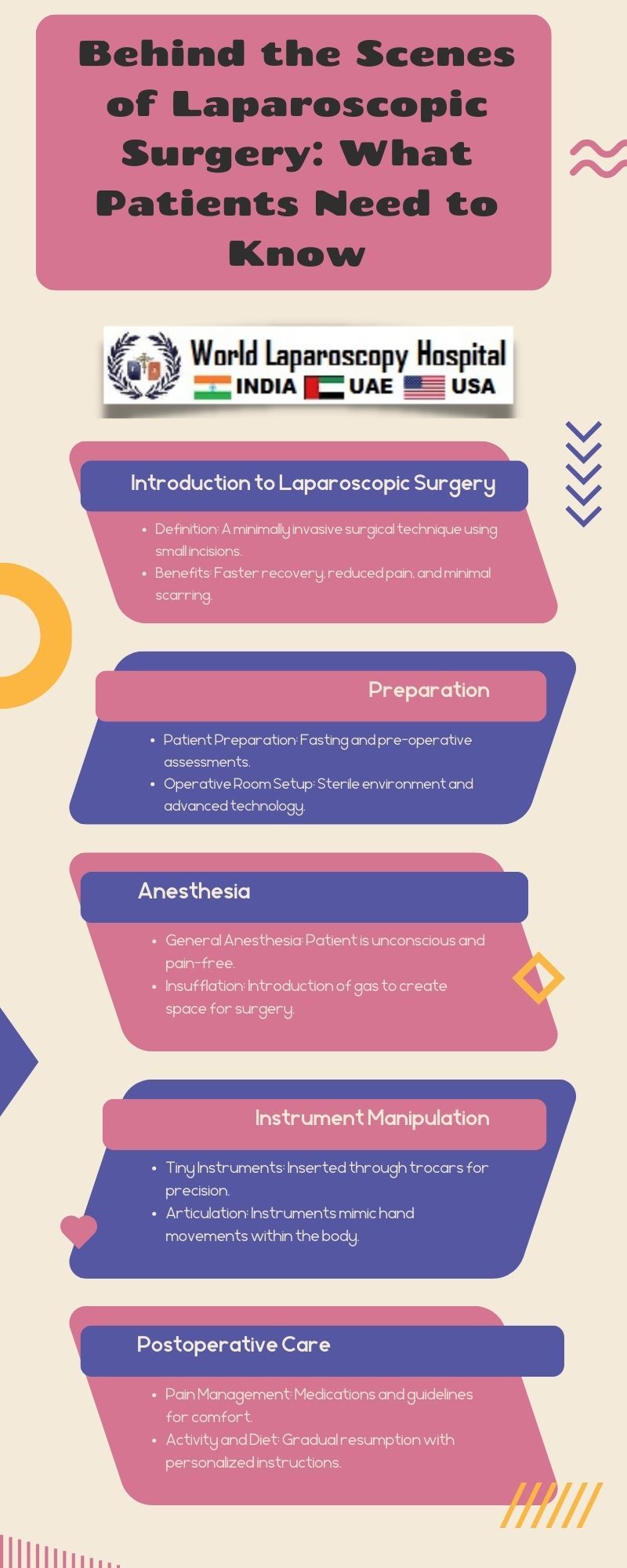 Behind the Scenes of Laparoscopic Surgery: What Patients Need to Know