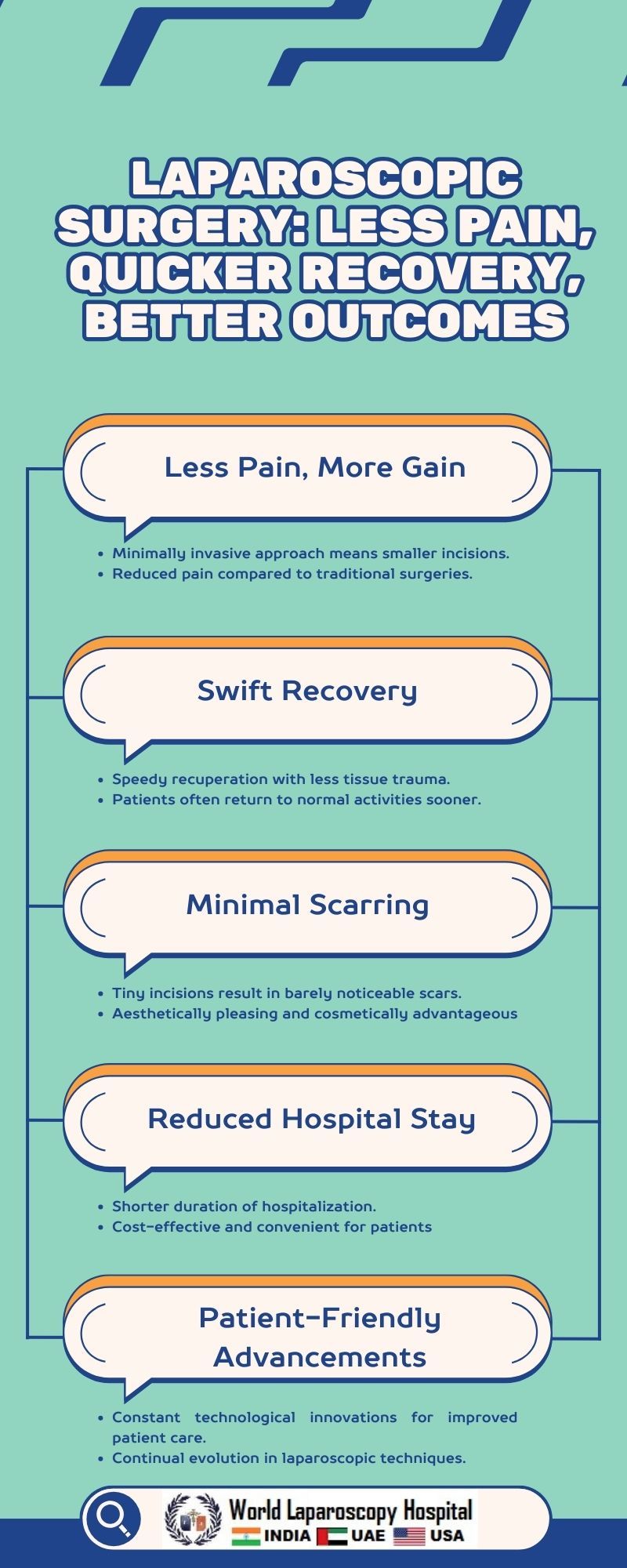 Revolutionizing Healthcare: The Comprehensive Advantages of Laparoscopic Surgery