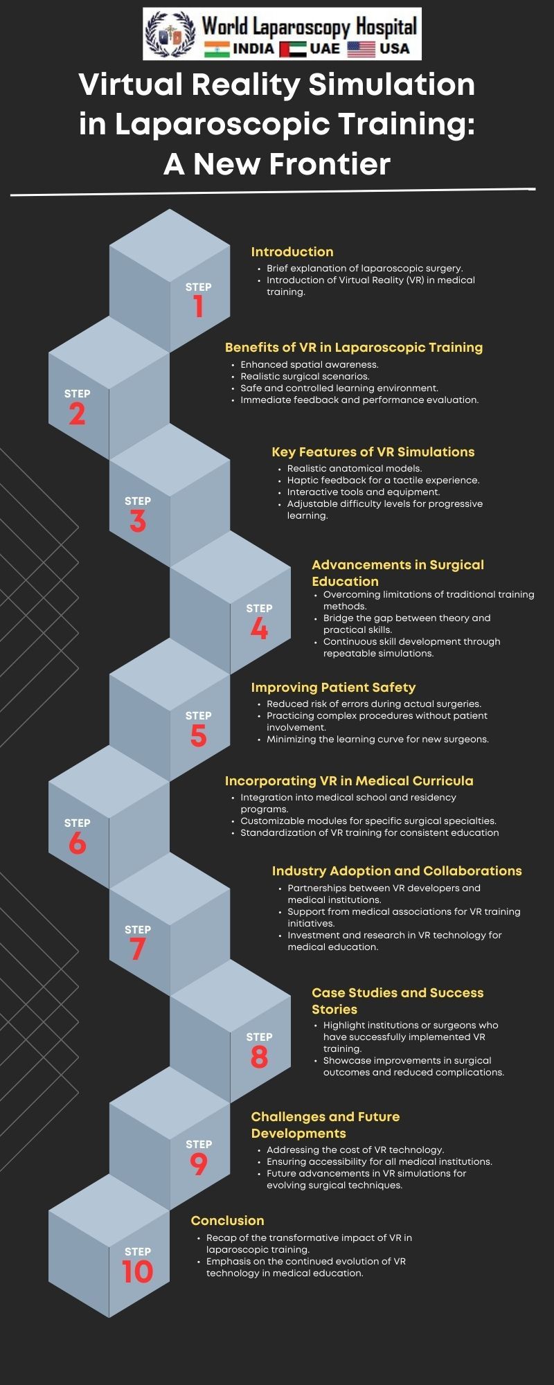 Virtual Reality Simulation in Laparoscopic Training: A New Frontier