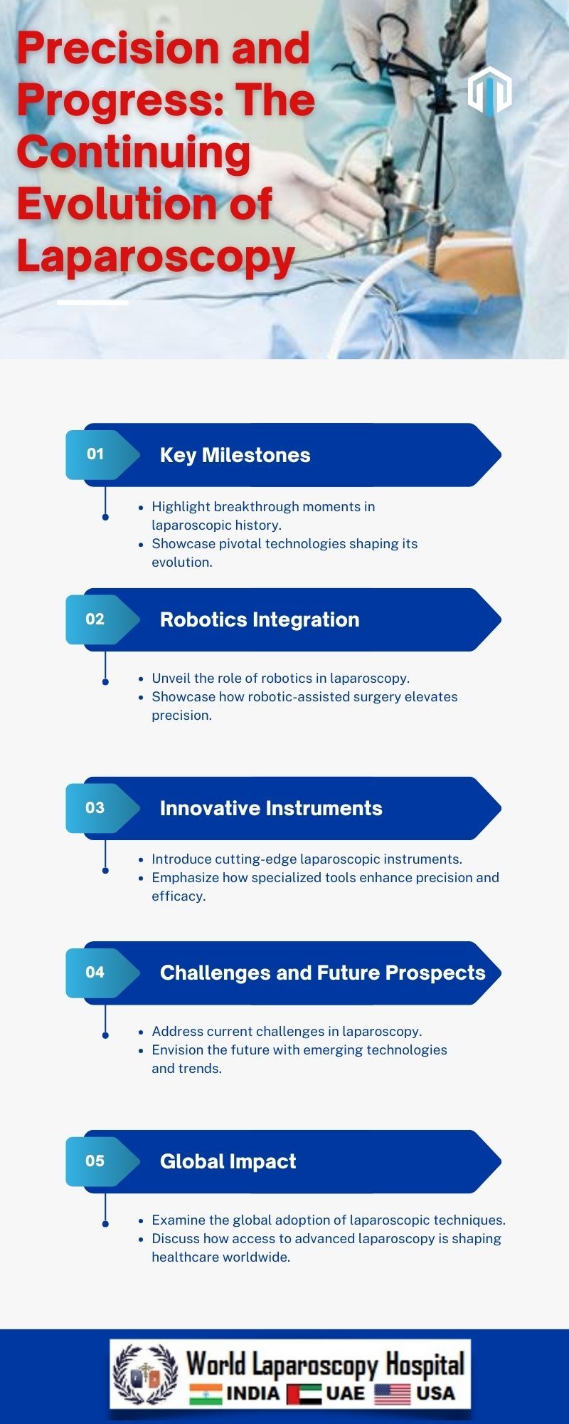 Precision and Progress: The Continuing Evolution of Laparoscopy