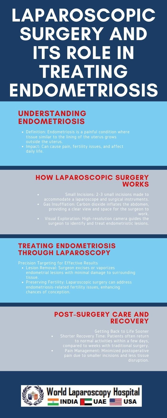 Laparoscopic Surgery and its Role in Treating Endometriosis