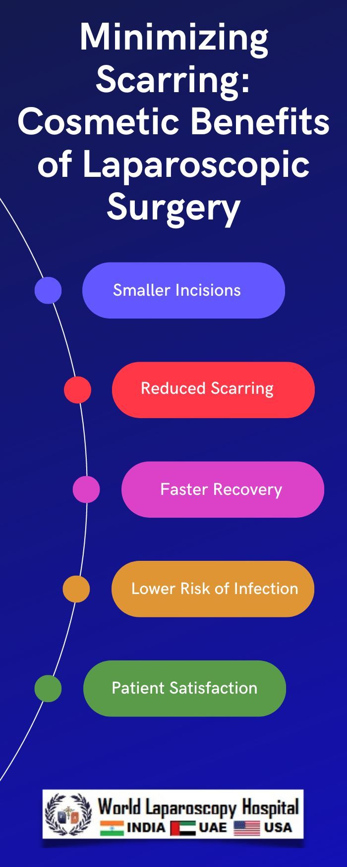 Minimizing Scarring: Cosmetic Benefits of Laparoscopic Surgery
