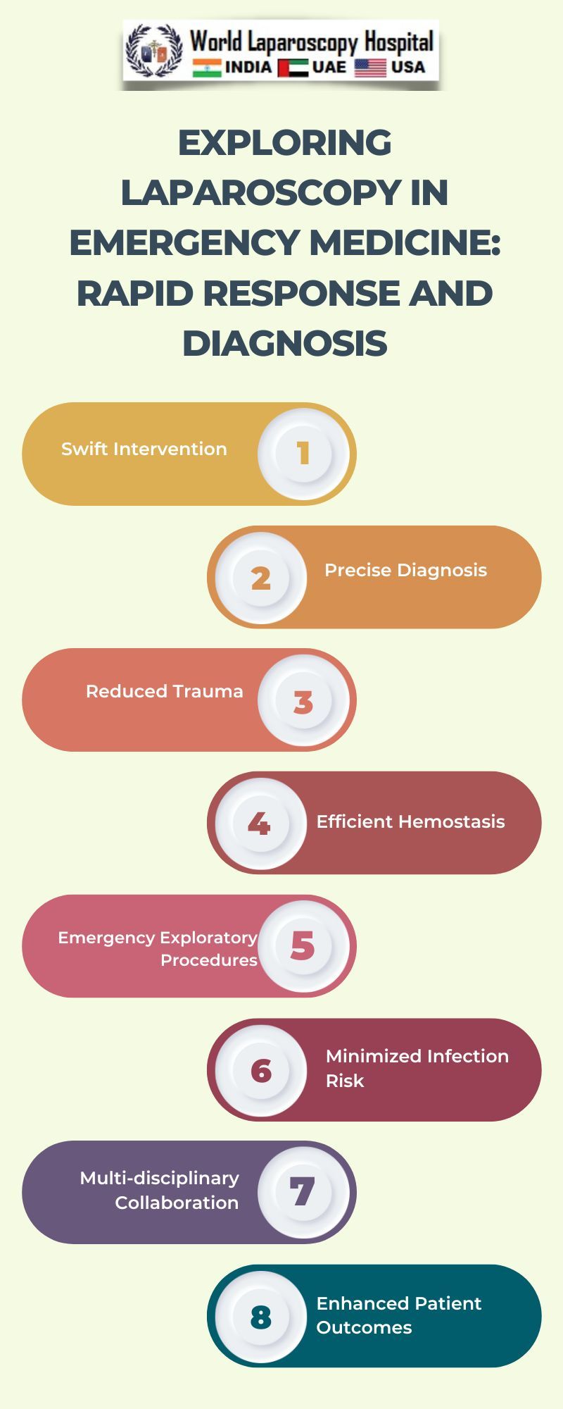 Exploring Laparoscopy in Emergency Medicine: Rapid Response and Diagnosis