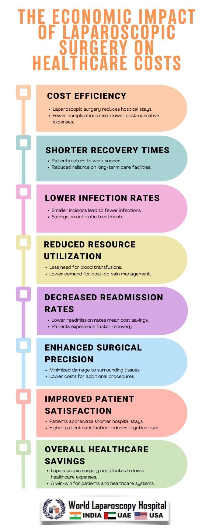 The Economic Impact of Laparoscopic Surgery on Healthcare Costs