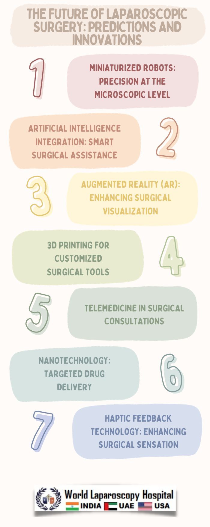 The Future of Laparoscopic Surgery: Predictions and Innovations