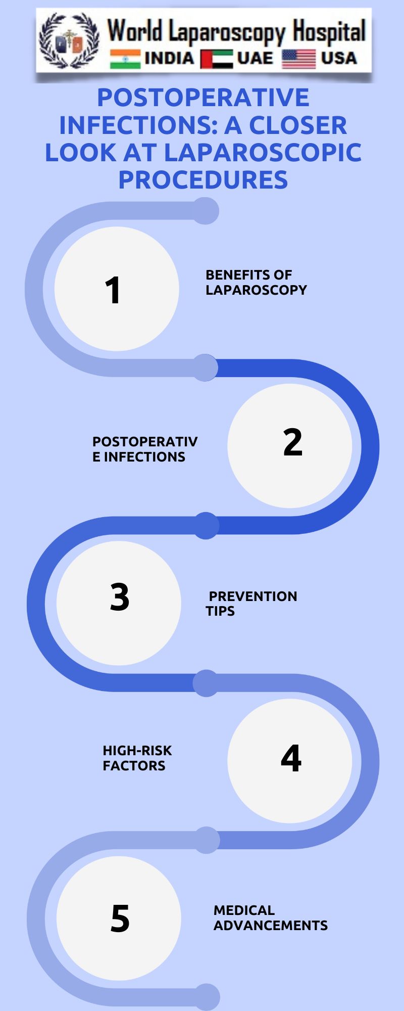 Postoperative Infections: A Closer Look at Laparoscopic Procedures
