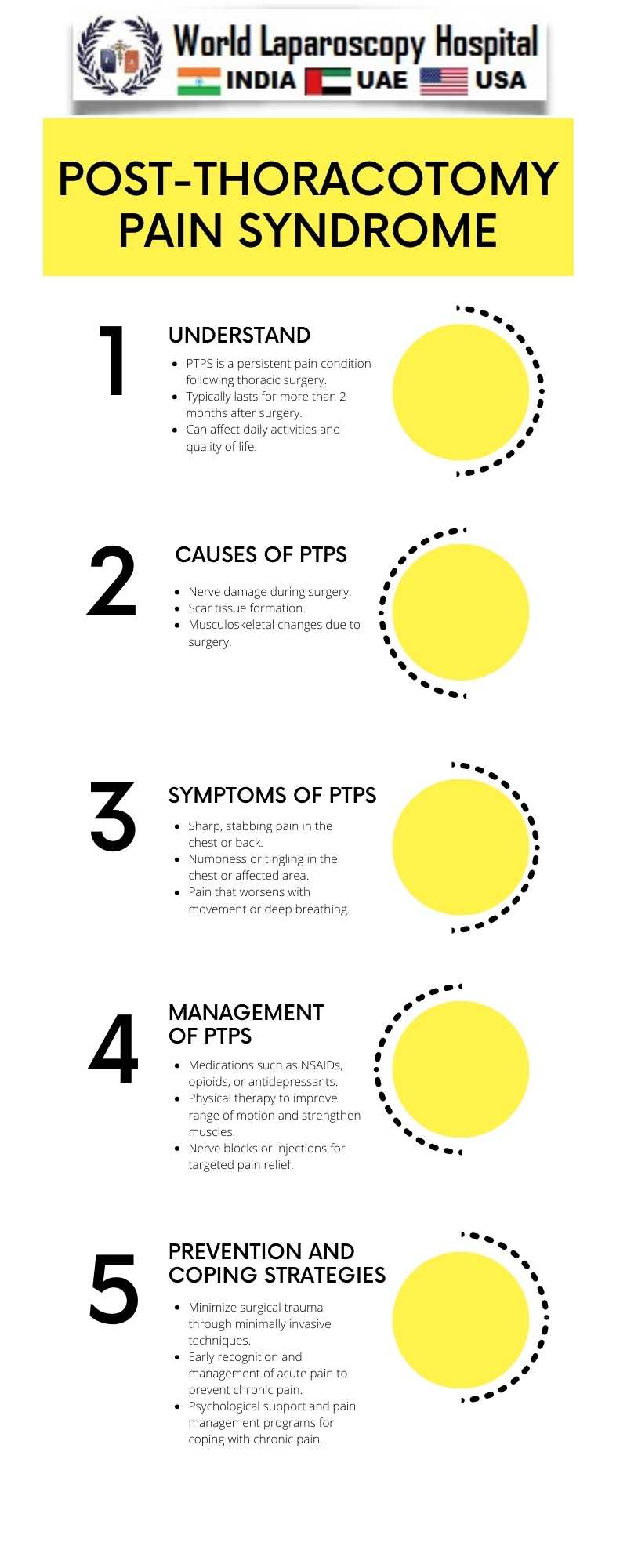 Post-thoracotomy pain syndrome: Chronic pain following thoracic surgery