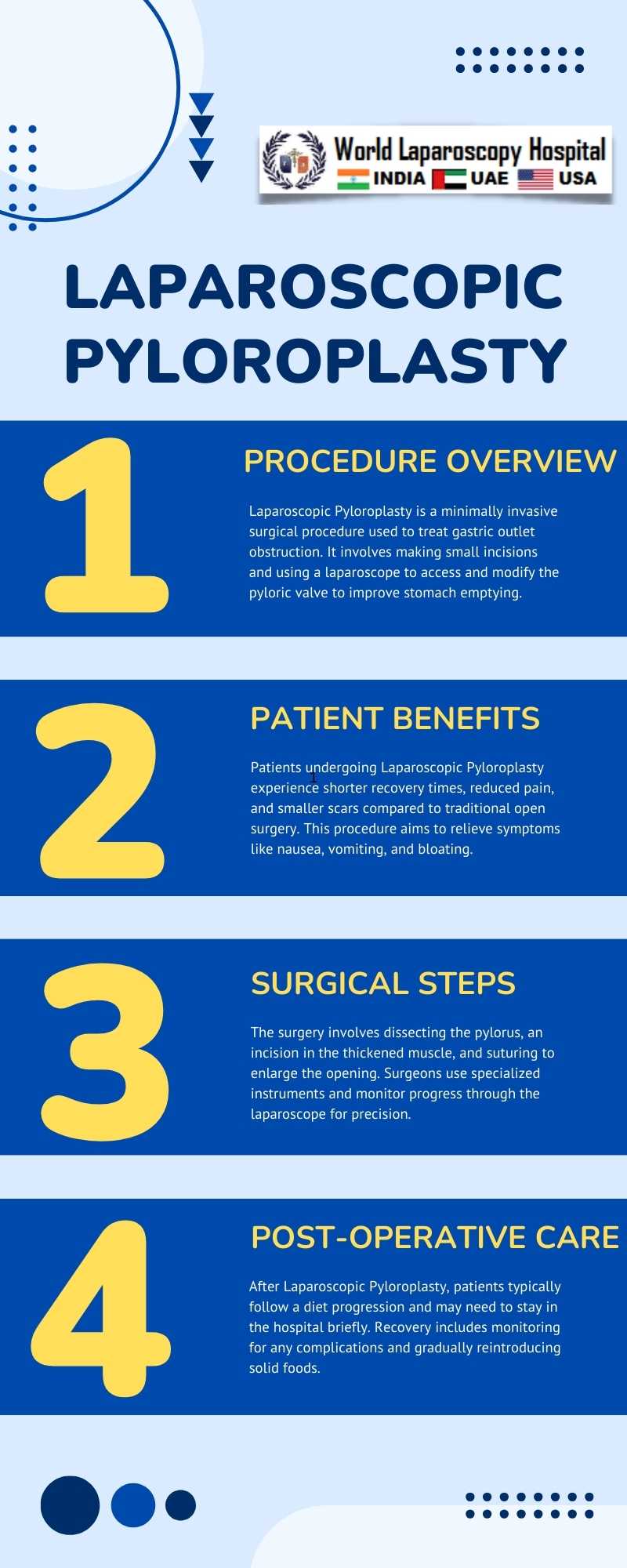 Advancements in Laparoscopic Pyloroplasty: Improving Pyloric Valve Function