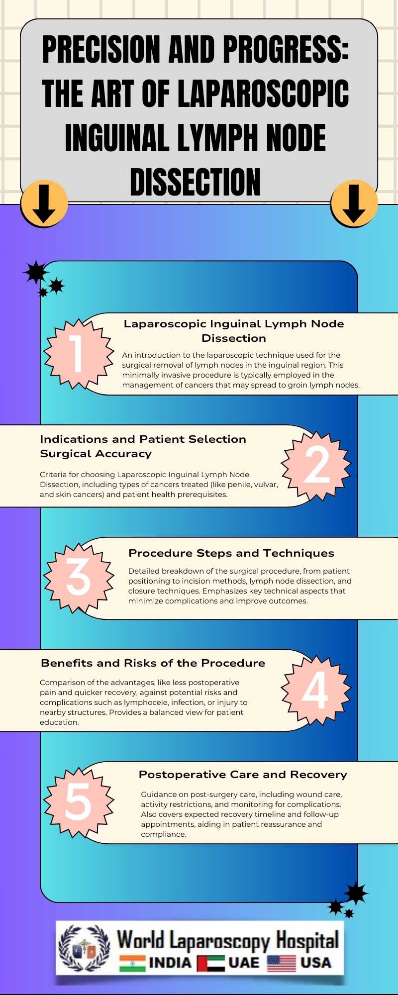 Precision and Progress: The Art of Laparoscopic Inguinal Lymph Node Dissection