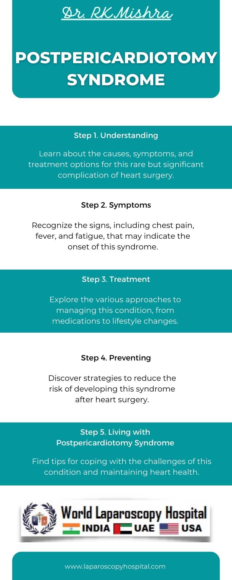 Postpericardiotomy syndrome: Inflammation affecting the heart after cardiac surgery