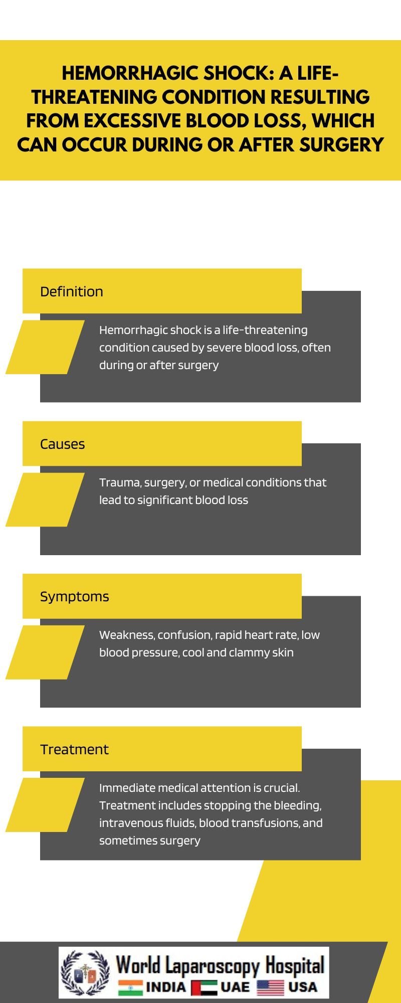 Hemorrhagic shock: A life-threatening condition resulting from excessive blood loss, which can occur during or after surgery