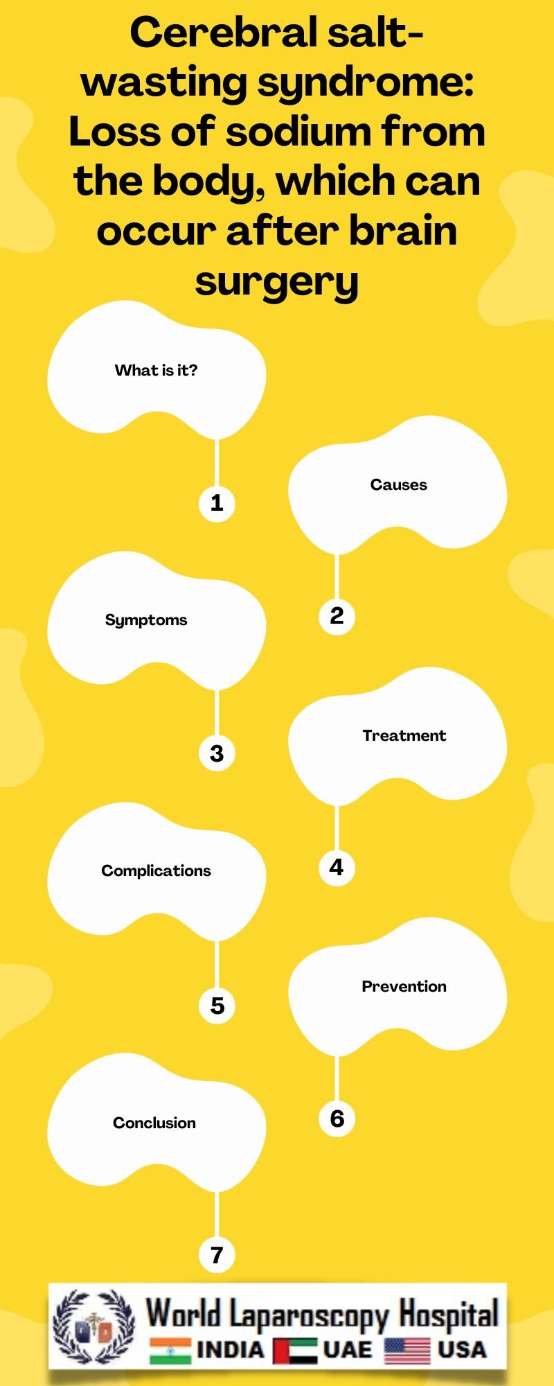 Cerebral salt-wasting syndrome: Loss of sodium from the body, which can occur after brain surgery