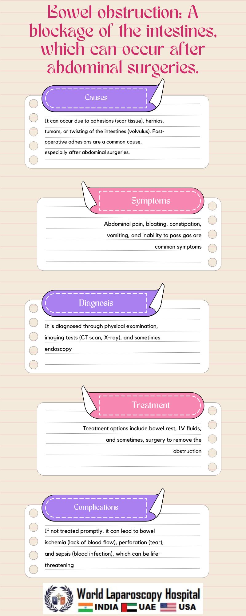 Bowel obstruction: A blockage of the intestines, which can occur after abdominal surgeries.