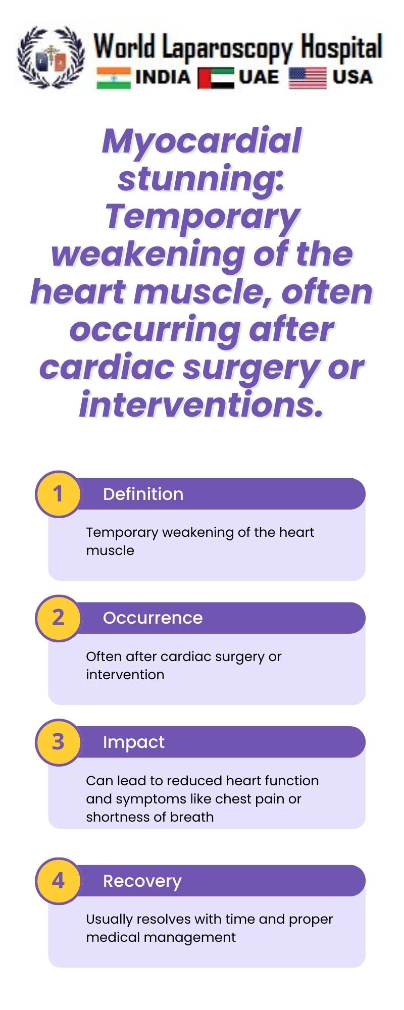 Myocardial stunning: Temporary weakening of the heart muscle, often occurring after cardiac surgery or interventions.