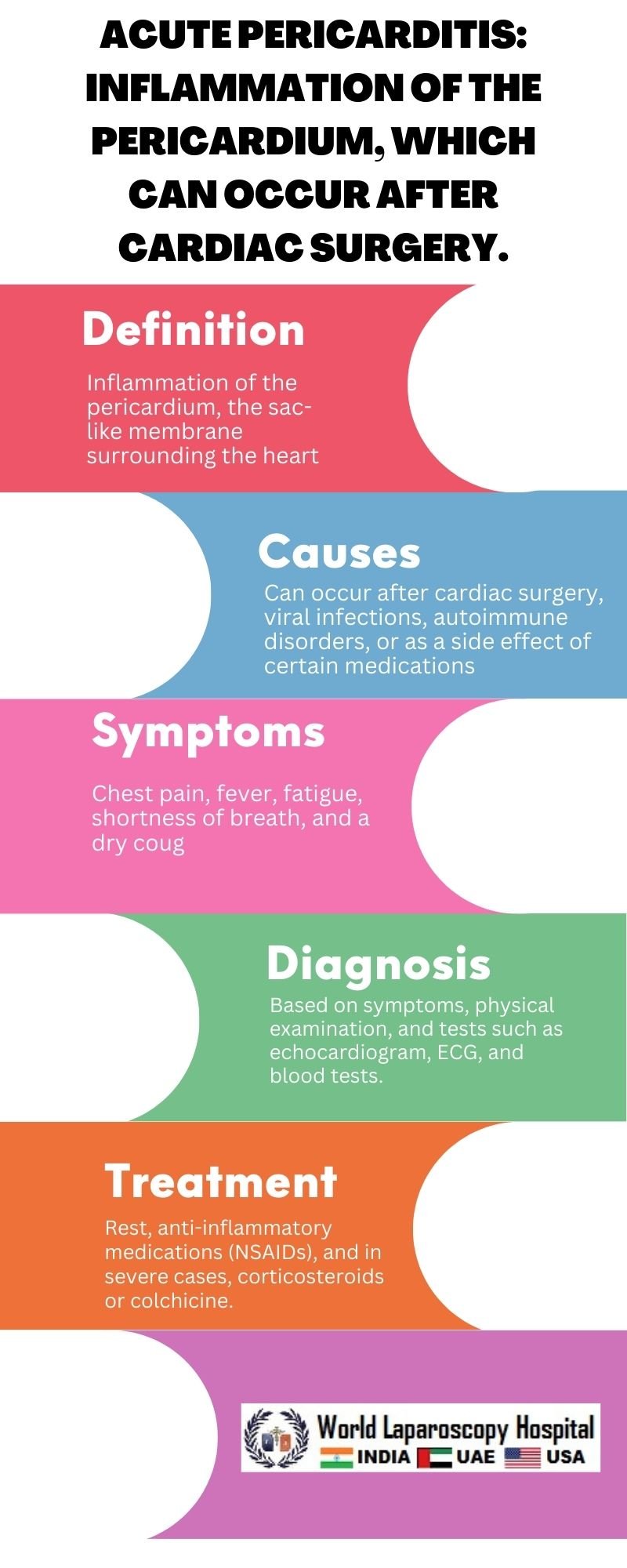Acute pericarditis: Inflammation of the pericardium, which can occur after cardiac surgery.