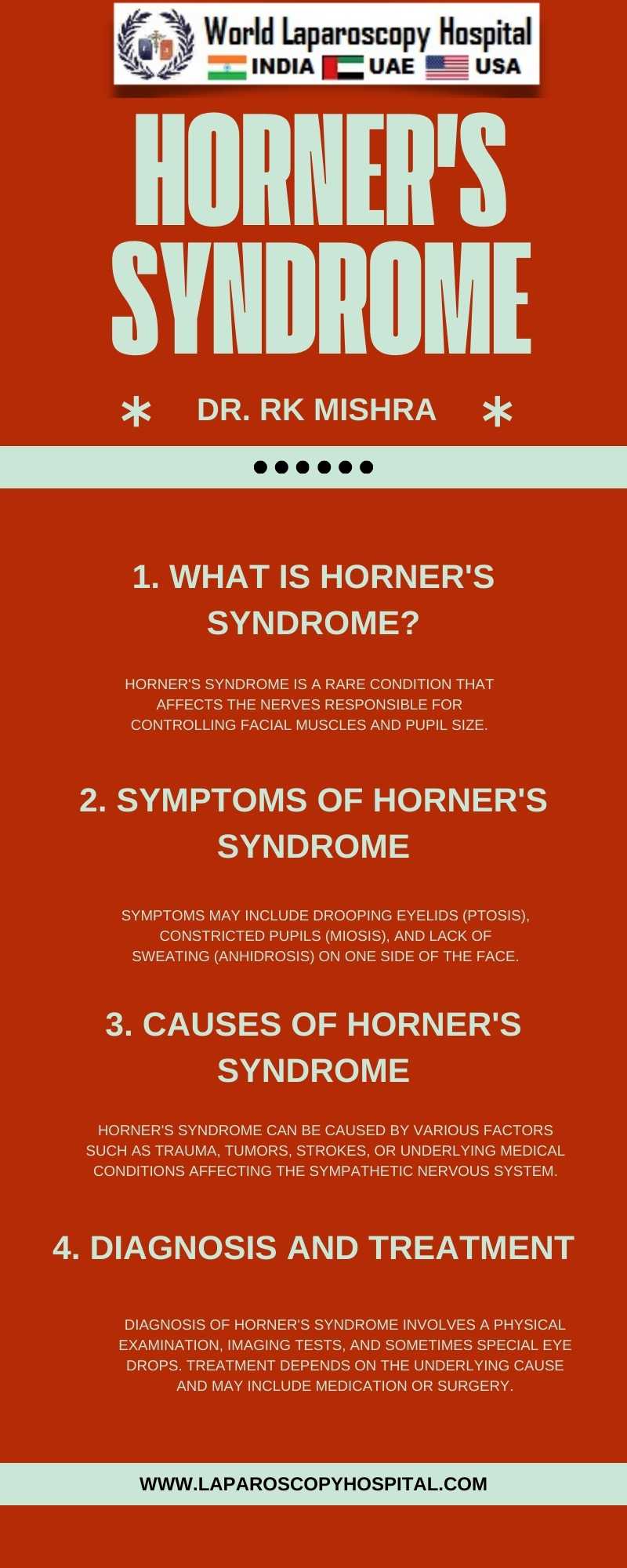 Horner's Syndrome: Symptoms, Causes, and Management in the Context of Thoracic and Neck Surgeries