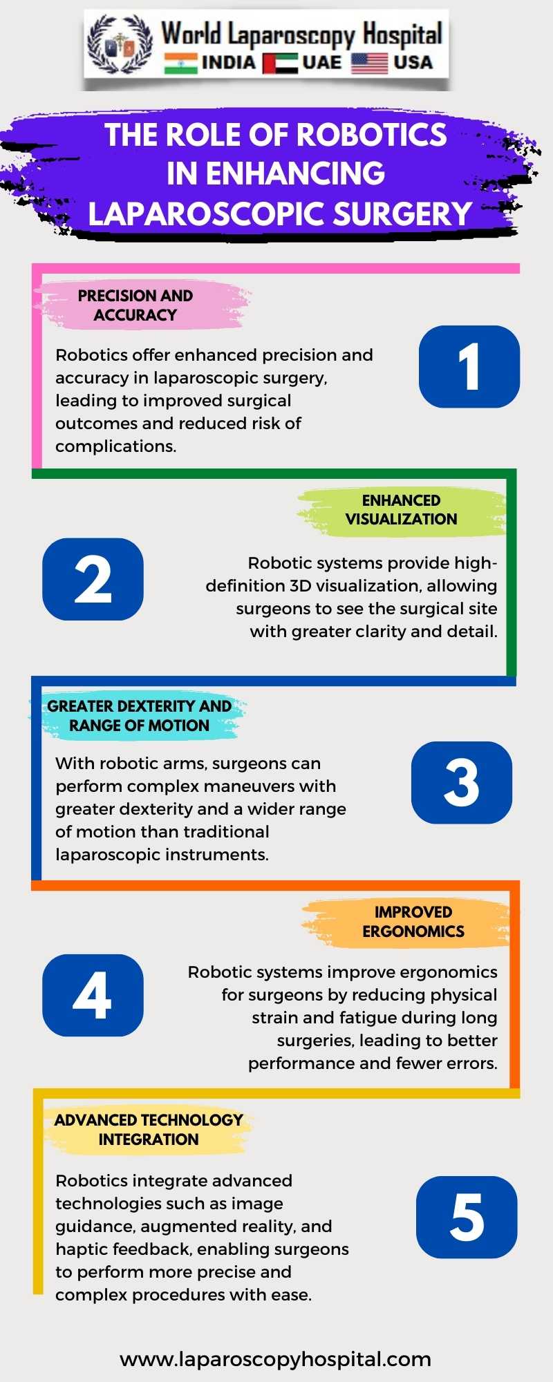 The Role of Robotics in Enhancing Laparoscopic Surgery