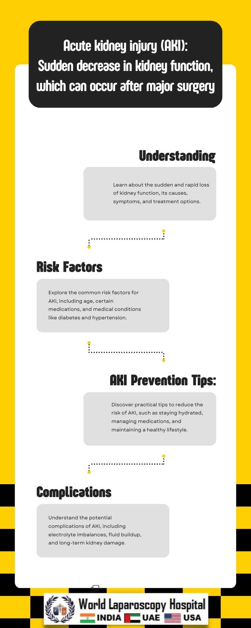 Acute kidney injury (AKI): Sudden decrease in kidney function, which can occur after major surgery