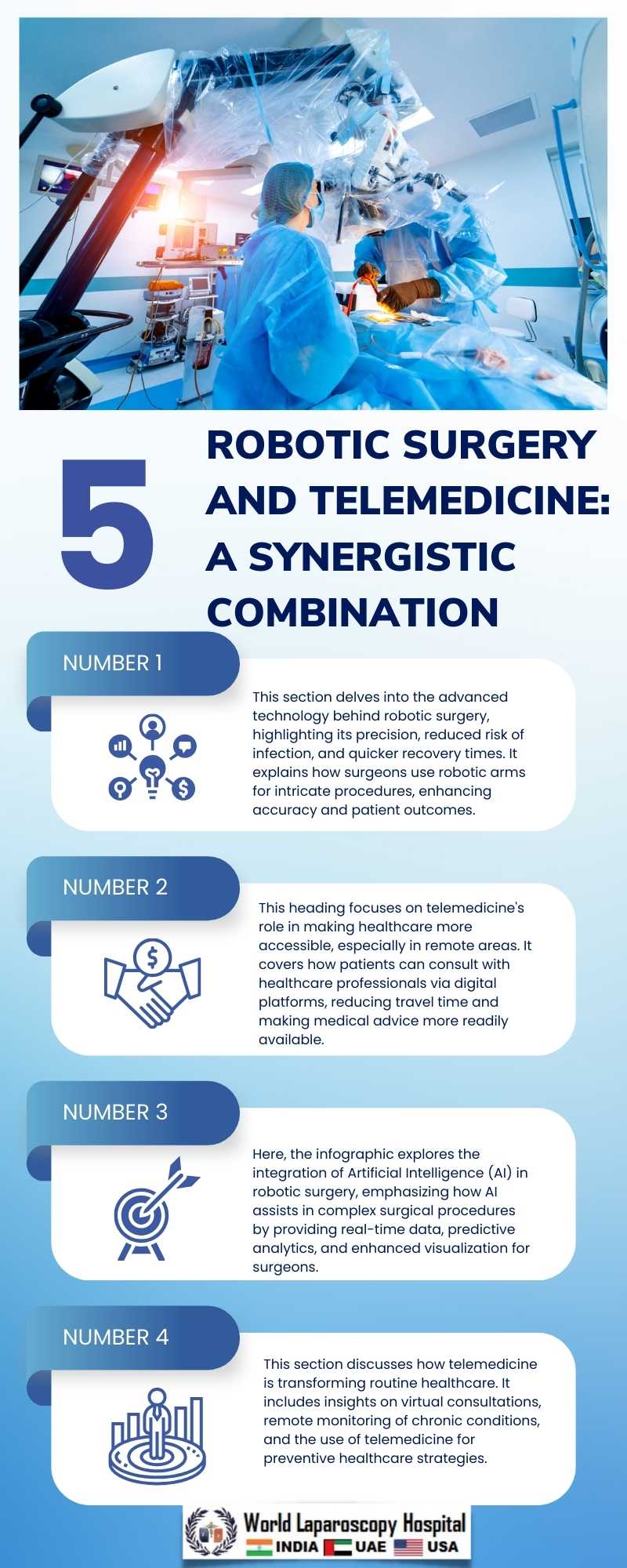 Robotic Surgery and Telemedicine: A Synergistic Combination