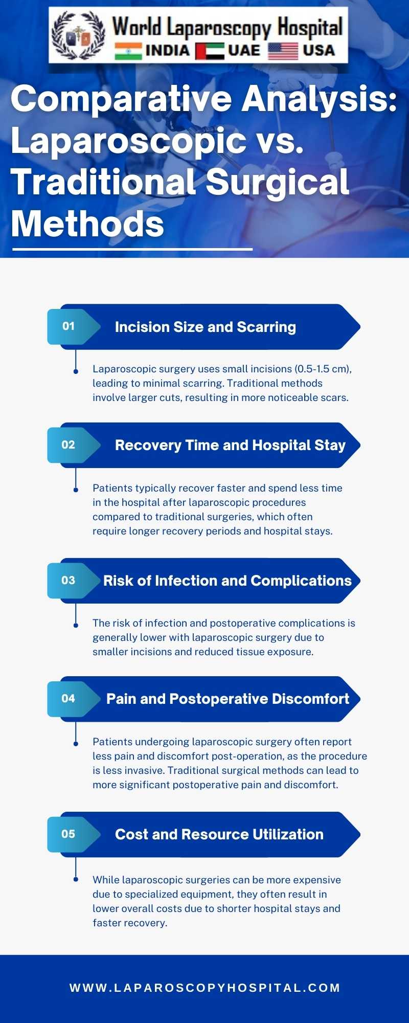 Comparative Analysis: Laparoscopic vs. Traditional Surgical Methods