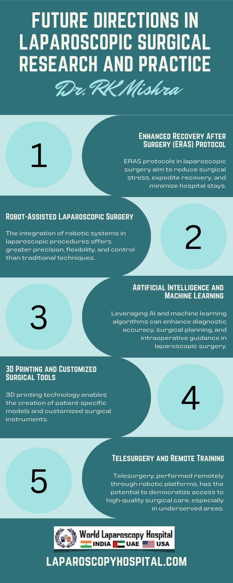 Future Directions in Laparoscopic Surgical Research and Practice