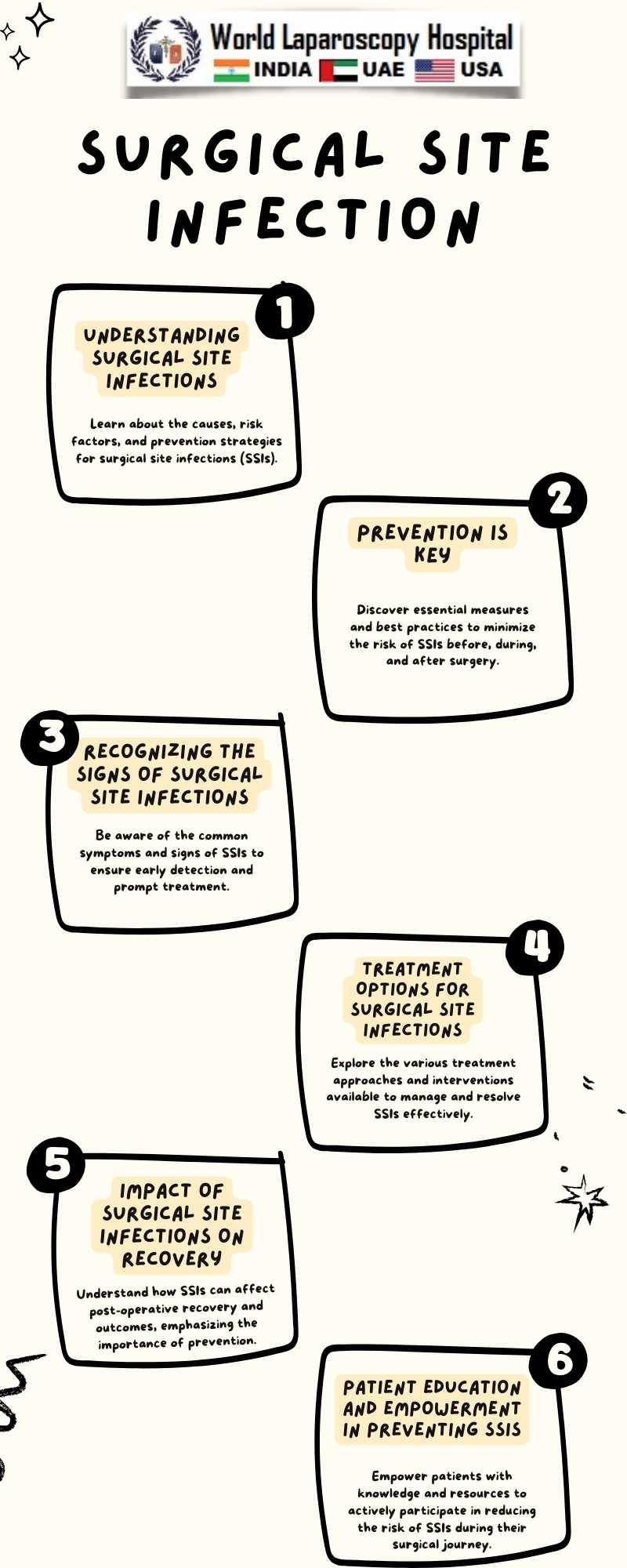 Surgical site infection (SSI): Infections that occur at the site of surgery