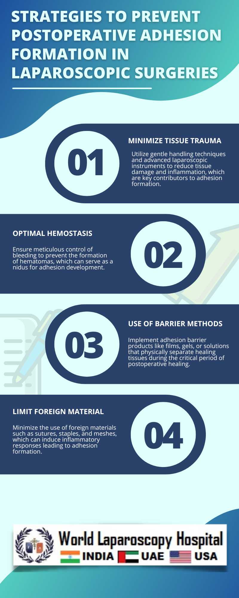 Strategies to Prevent Postoperative Adhesion Formation in Laparoscopic Surgeries