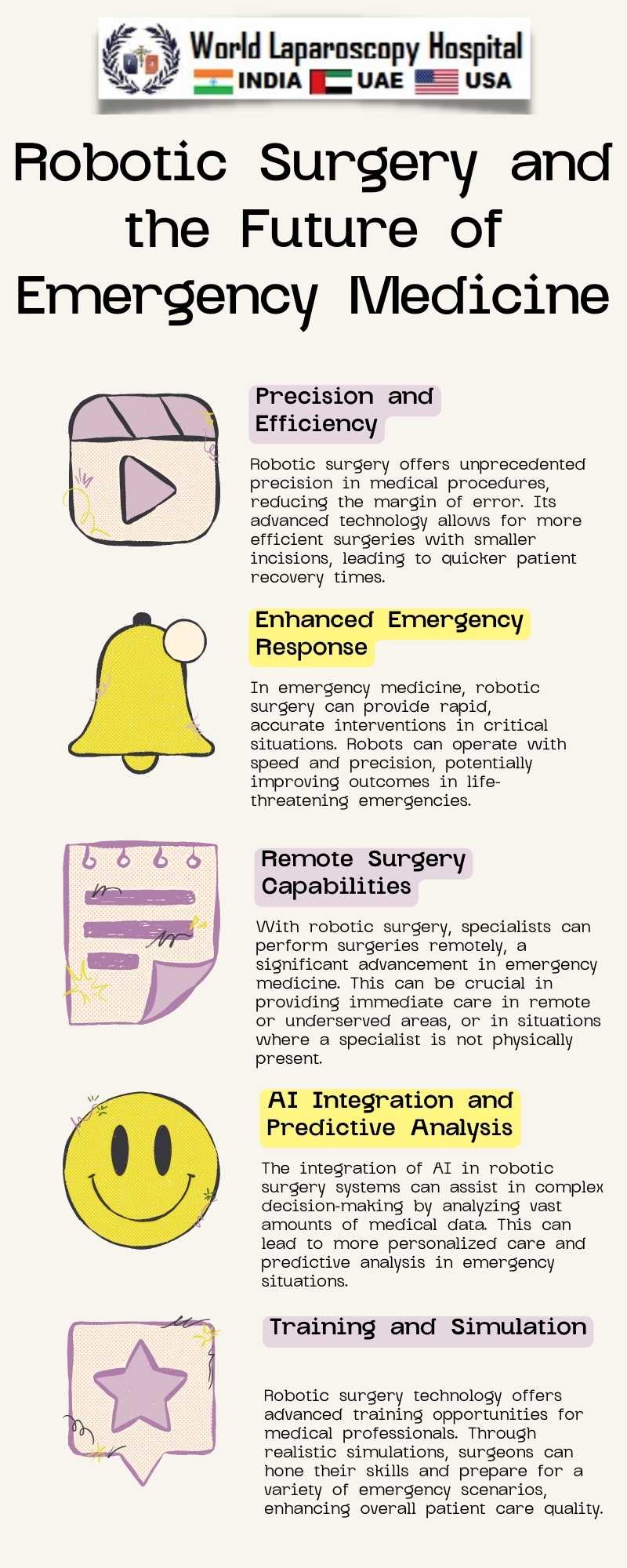 Robotic Surgery and the Future of Emergency Medicine