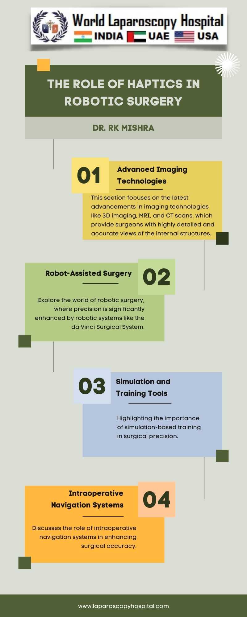 Enhancing Surgical Precision: The Role of Haptics in Robotic Surgery