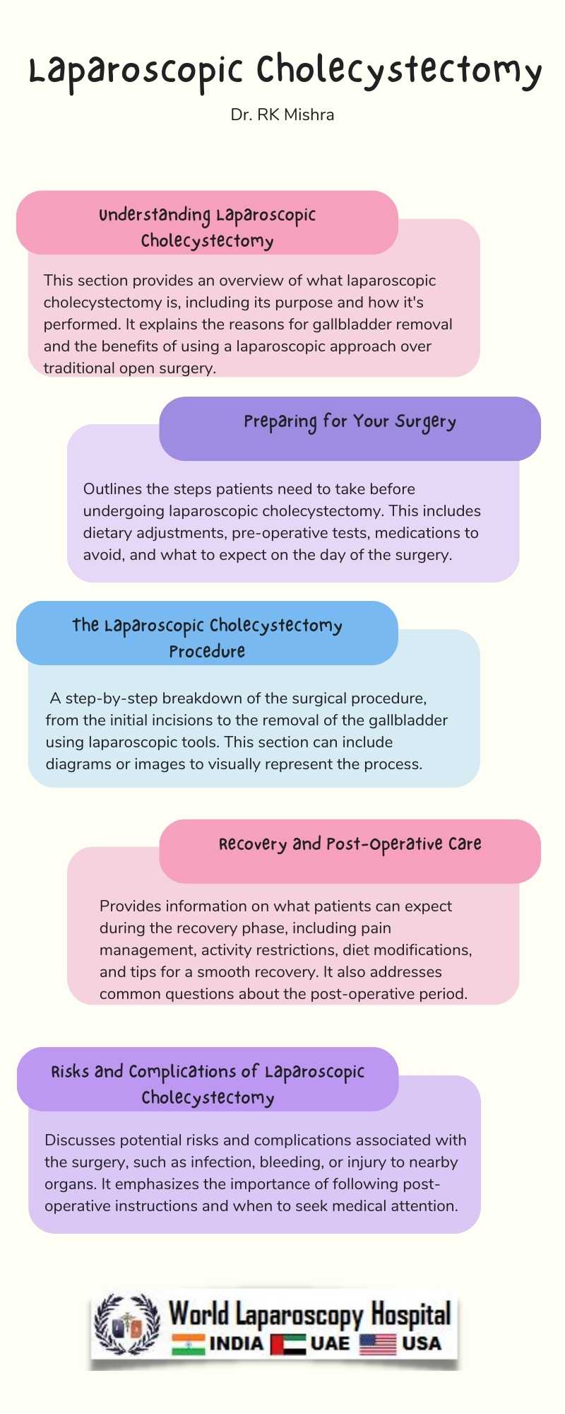 Laparoscopic Cholecystectomy: Techniques and Recovery