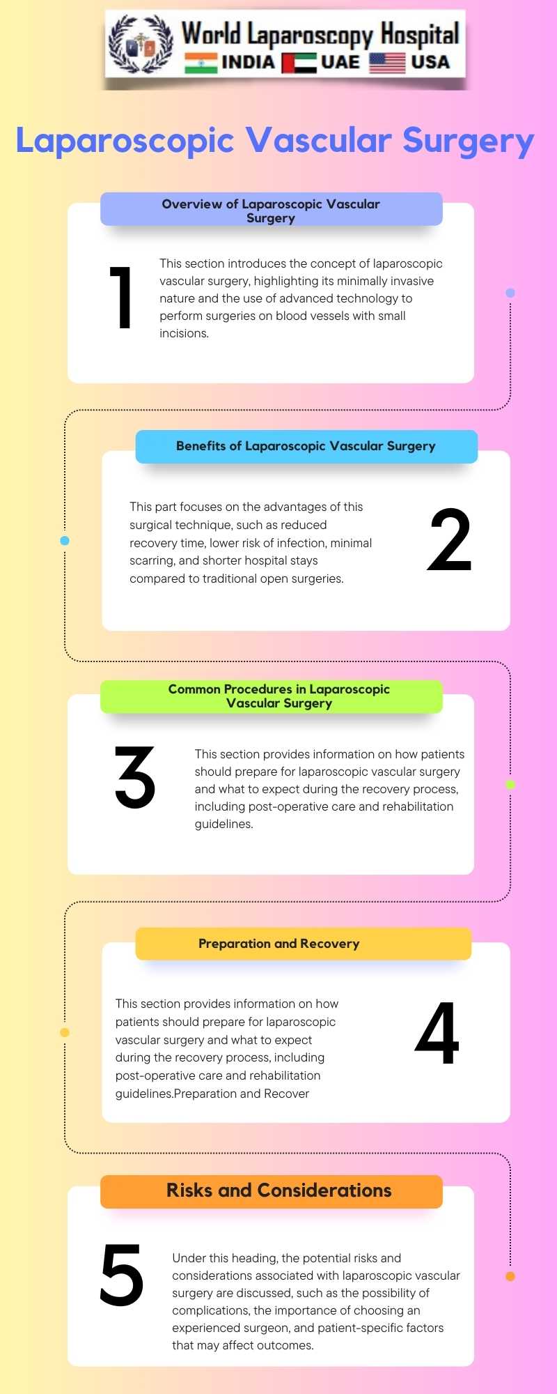 Innovations in Laparoscopic Vascular Surgery: Techniques and Outcomes