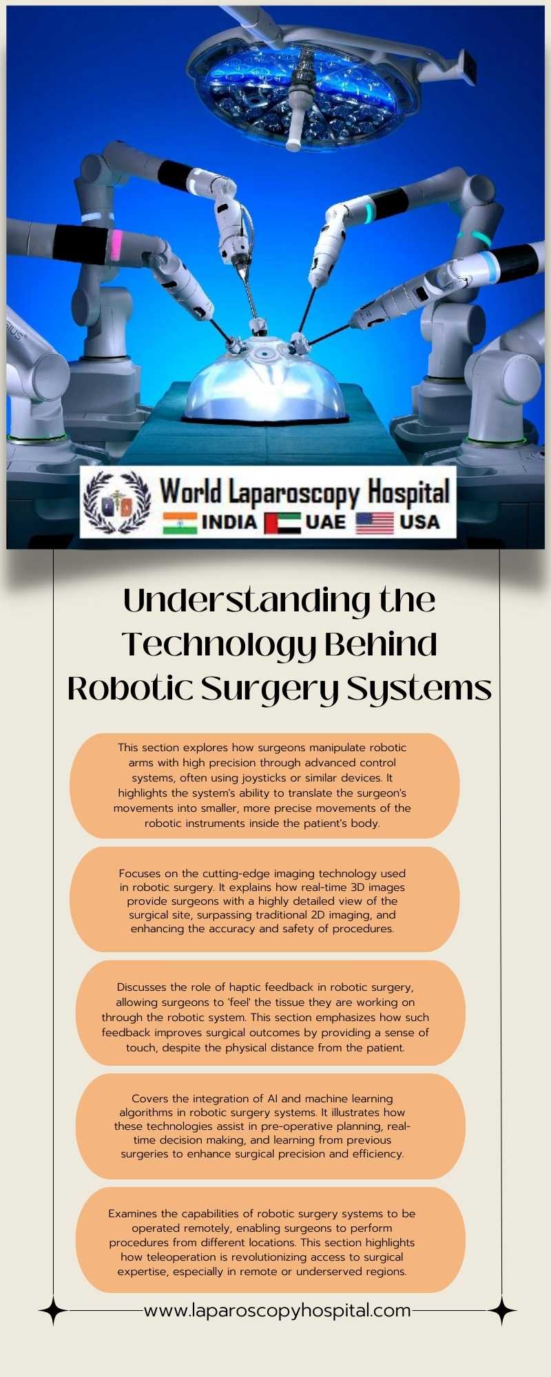 Understanding the Technology Behind Robotic Surgery Systems