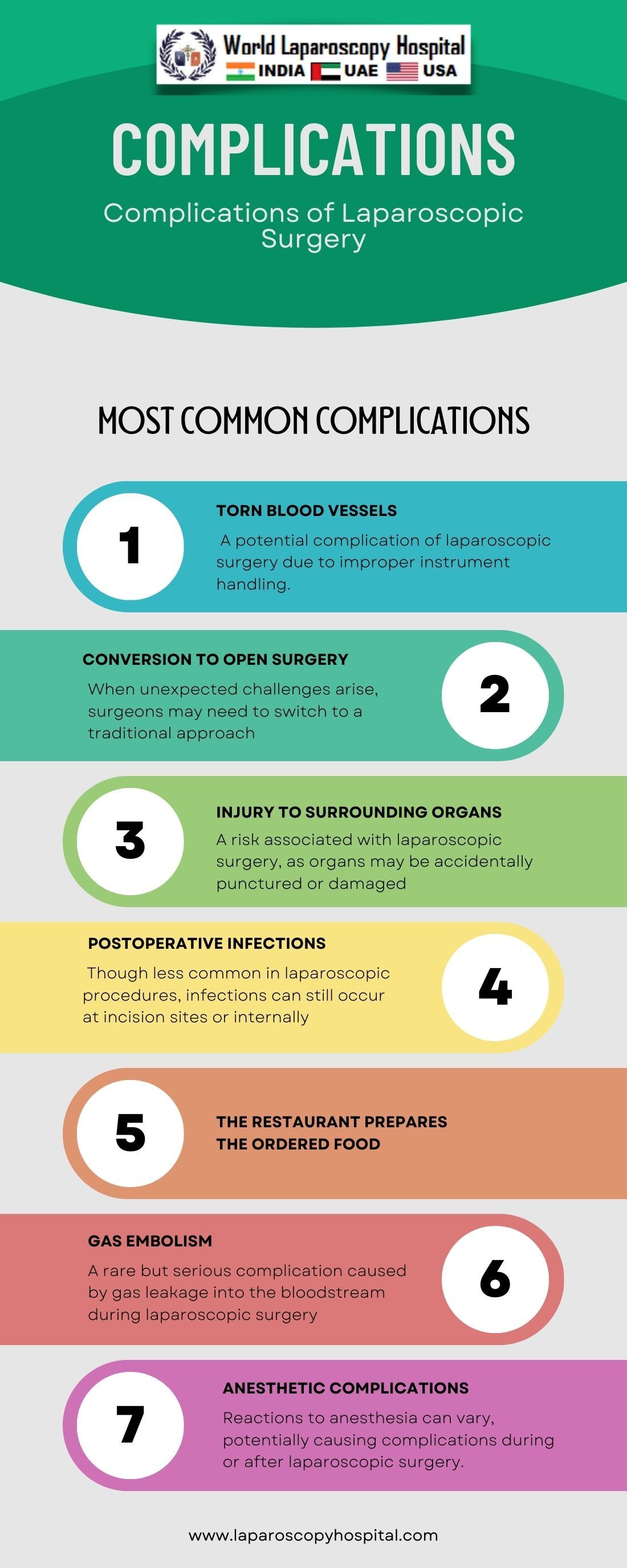 Complications of Laparoscopic Surgery