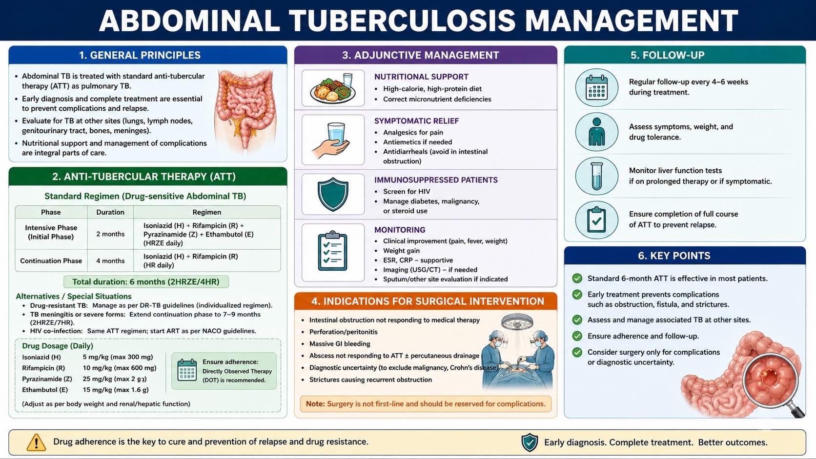Abdominal Tuperculosis